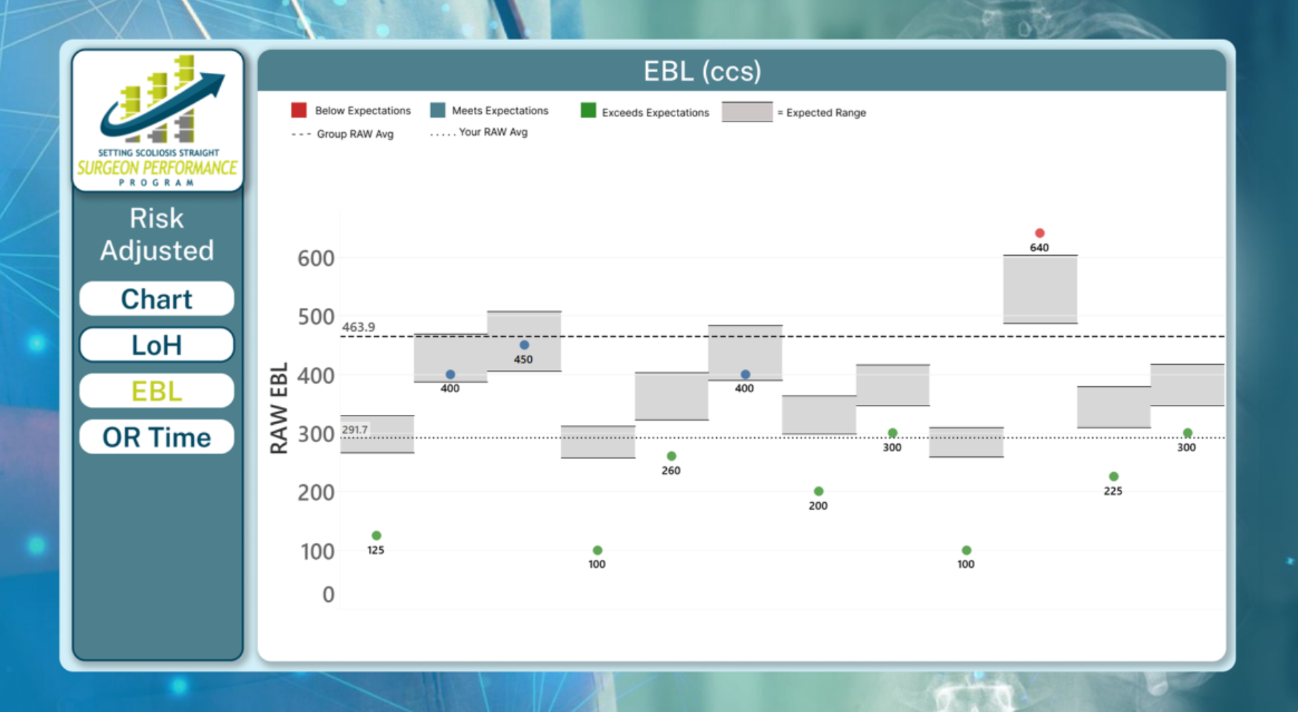 SPP Dashboard - 2