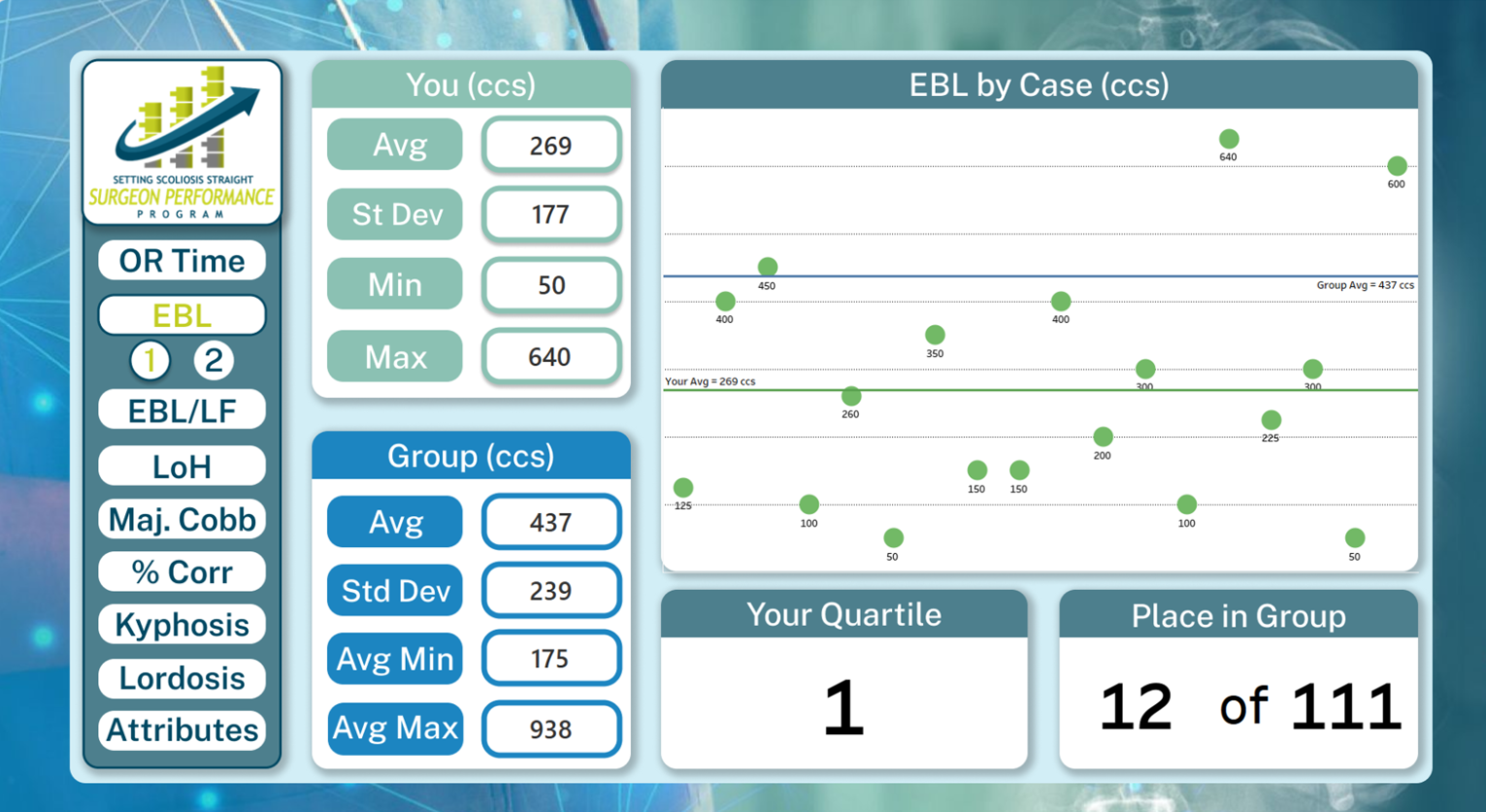 SPP Dashboard - 4