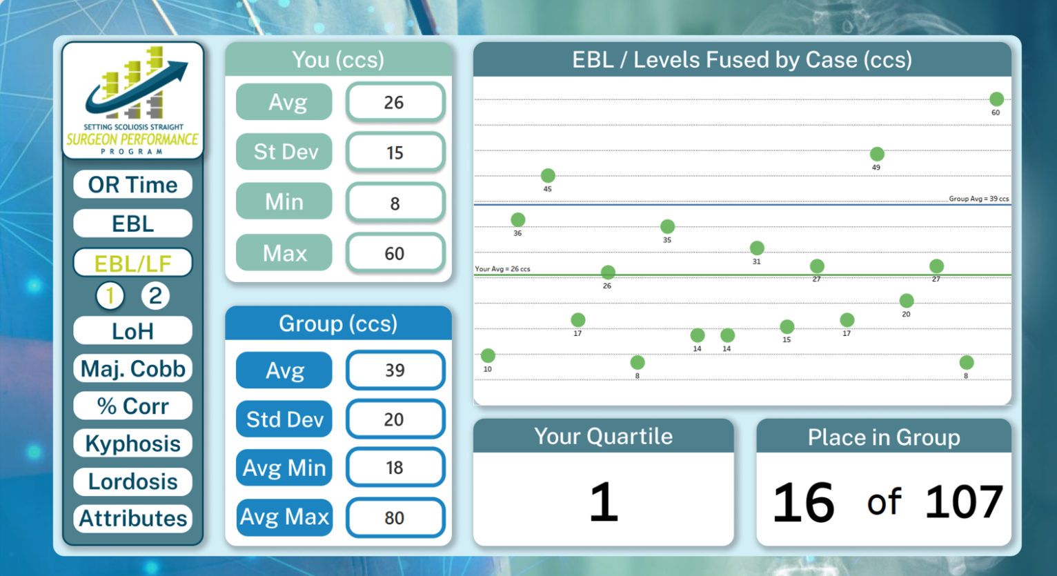 SPP Dashboard - 5