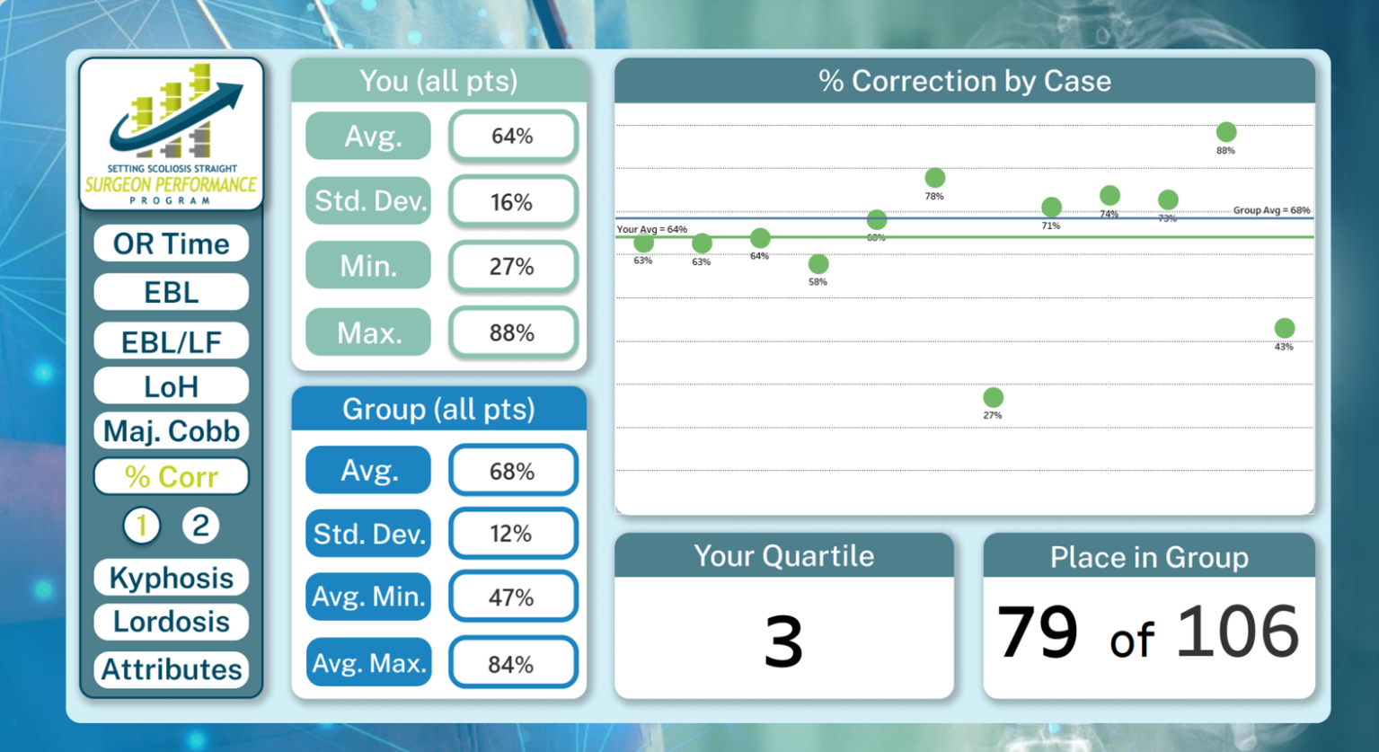 SPP Dashboard - 6