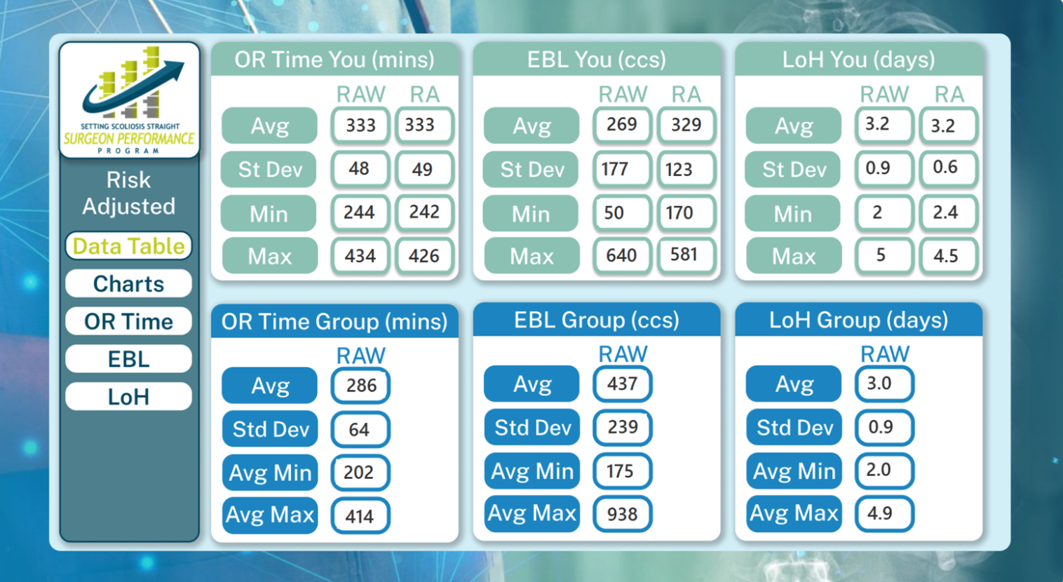 SPP Dashboard - 7